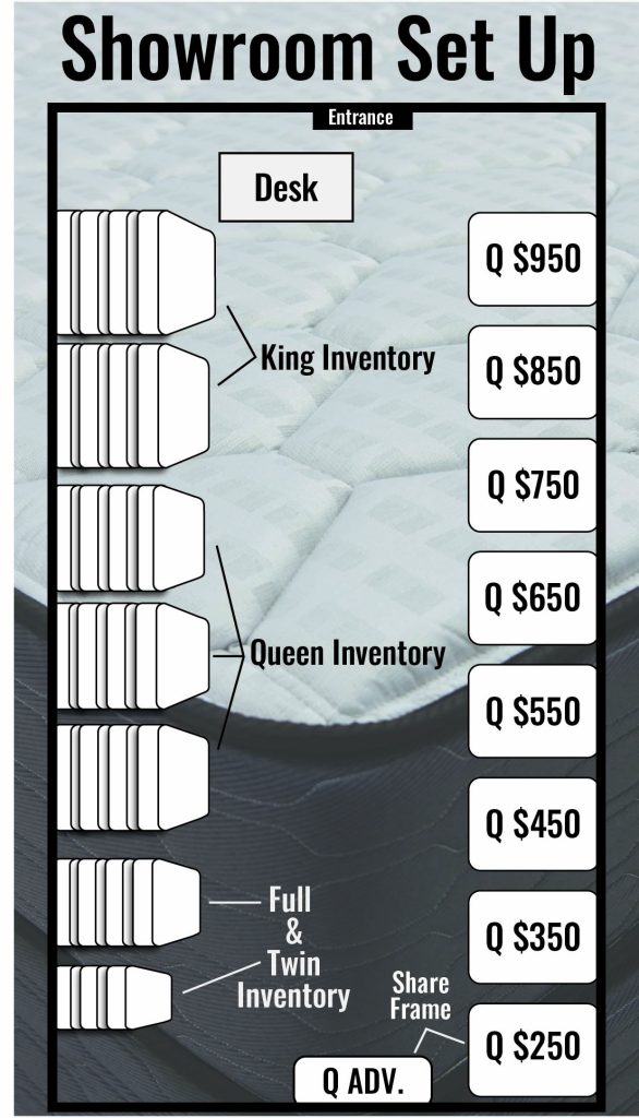 Mattress Inventory Layout Graphic Version 2